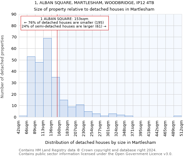 1, ALBAN SQUARE, MARTLESHAM, WOODBRIDGE, IP12 4TB: Size of property relative to detached houses in Martlesham