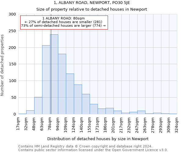 1, ALBANY ROAD, NEWPORT, PO30 5JE: Size of property relative to detached houses in Newport