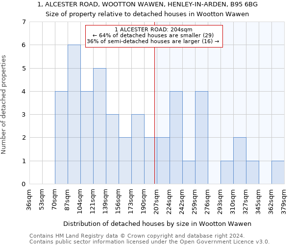 1, ALCESTER ROAD, WOOTTON WAWEN, HENLEY-IN-ARDEN, B95 6BG: Size of property relative to detached houses in Wootton Wawen