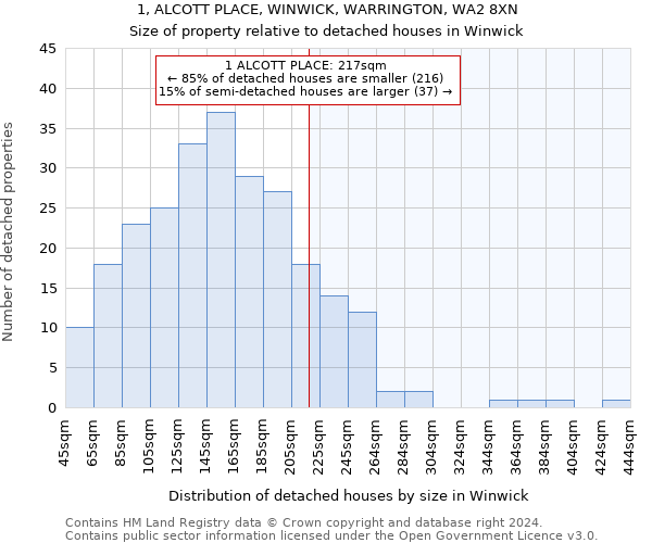 1, ALCOTT PLACE, WINWICK, WARRINGTON, WA2 8XN: Size of property relative to detached houses in Winwick