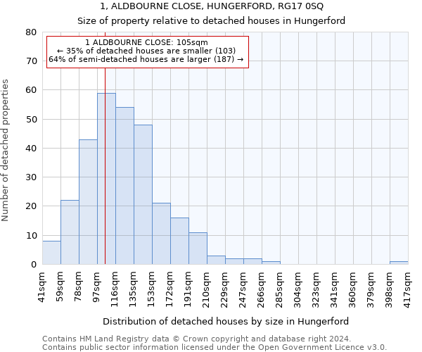 1, ALDBOURNE CLOSE, HUNGERFORD, RG17 0SQ: Size of property relative to detached houses in Hungerford