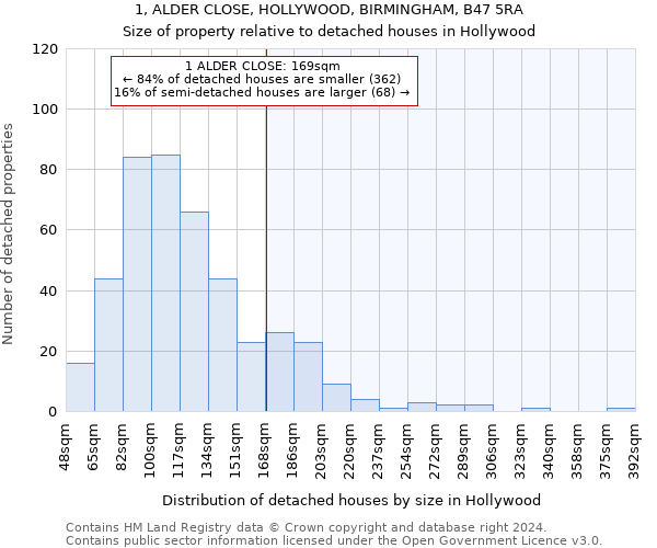 1, ALDER CLOSE, HOLLYWOOD, BIRMINGHAM, B47 5RA: Size of property relative to detached houses in Hollywood