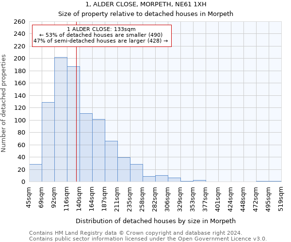 1, ALDER CLOSE, MORPETH, NE61 1XH: Size of property relative to detached houses in Morpeth