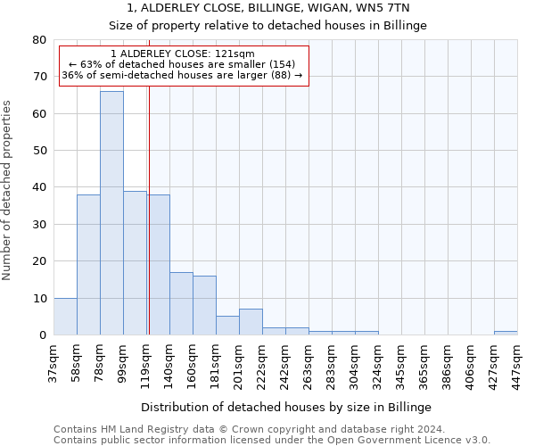 1, ALDERLEY CLOSE, BILLINGE, WIGAN, WN5 7TN: Size of property relative to detached houses in Billinge