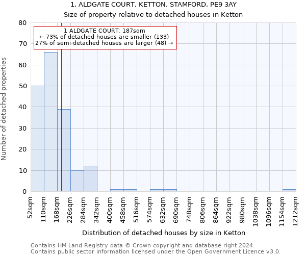 1, ALDGATE COURT, KETTON, STAMFORD, PE9 3AY: Size of property relative to detached houses in Ketton