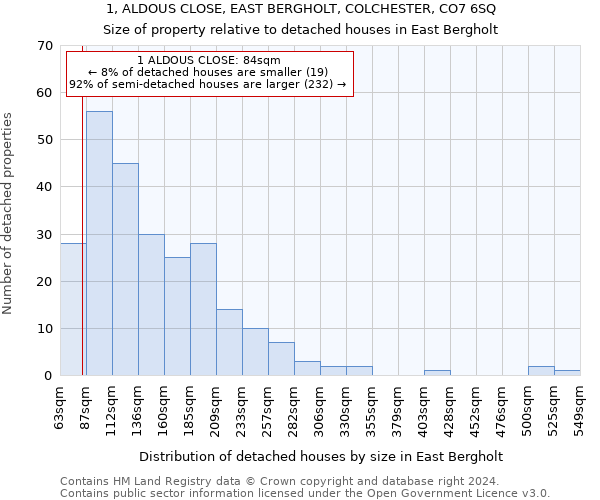 1, ALDOUS CLOSE, EAST BERGHOLT, COLCHESTER, CO7 6SQ: Size of property relative to detached houses in East Bergholt