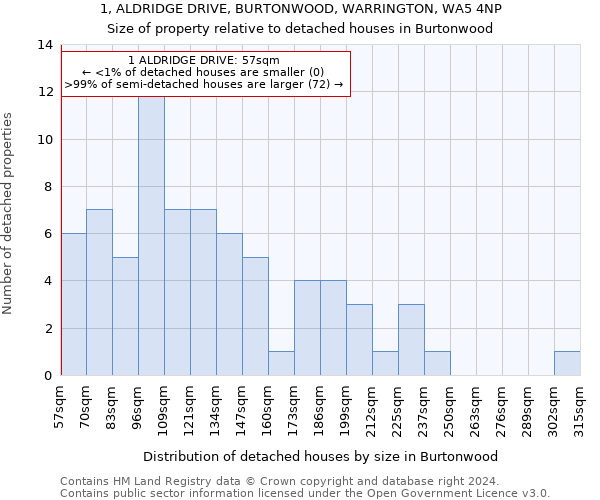 1, ALDRIDGE DRIVE, BURTONWOOD, WARRINGTON, WA5 4NP: Size of property relative to detached houses in Burtonwood