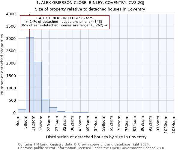 1, ALEX GRIERSON CLOSE, BINLEY, COVENTRY, CV3 2QJ: Size of property relative to detached houses in Coventry