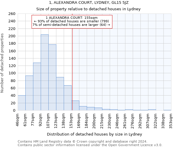 1, ALEXANDRA COURT, LYDNEY, GL15 5JZ: Size of property relative to detached houses in Lydney