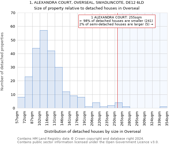 1, ALEXANDRA COURT, OVERSEAL, SWADLINCOTE, DE12 6LD: Size of property relative to detached houses in Overseal