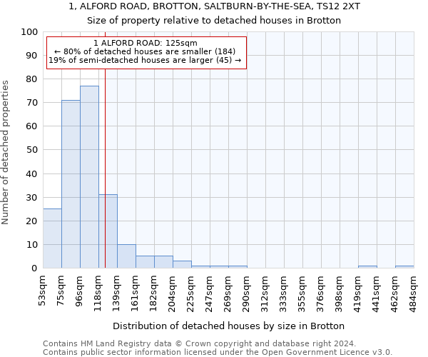 1, ALFORD ROAD, BROTTON, SALTBURN-BY-THE-SEA, TS12 2XT: Size of property relative to detached houses in Brotton