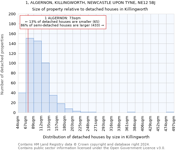 1, ALGERNON, KILLINGWORTH, NEWCASTLE UPON TYNE, NE12 5BJ: Size of property relative to detached houses in Killingworth