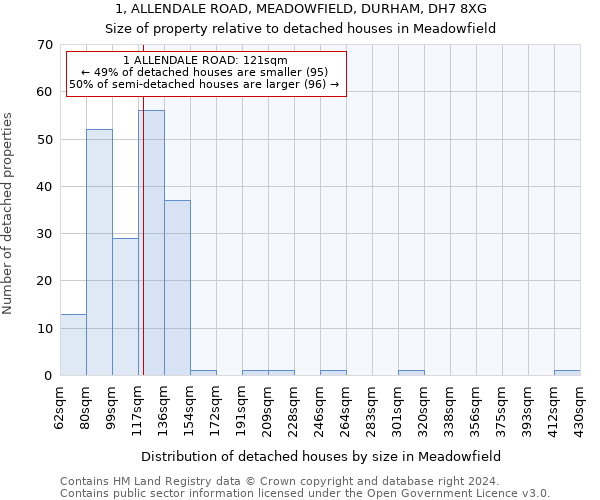 1, ALLENDALE ROAD, MEADOWFIELD, DURHAM, DH7 8XG: Size of property relative to detached houses in Meadowfield