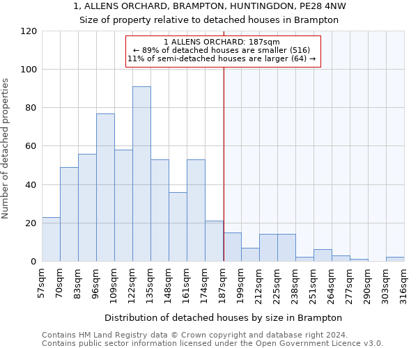 1, ALLENS ORCHARD, BRAMPTON, HUNTINGDON, PE28 4NW: Size of property relative to detached houses in Brampton