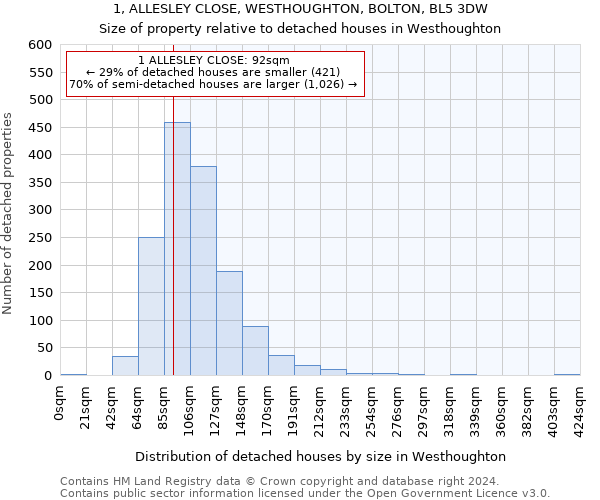 1, ALLESLEY CLOSE, WESTHOUGHTON, BOLTON, BL5 3DW: Size of property relative to detached houses in Westhoughton