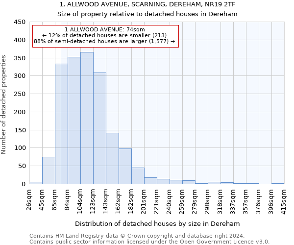 1, ALLWOOD AVENUE, SCARNING, DEREHAM, NR19 2TF: Size of property relative to detached houses in Dereham