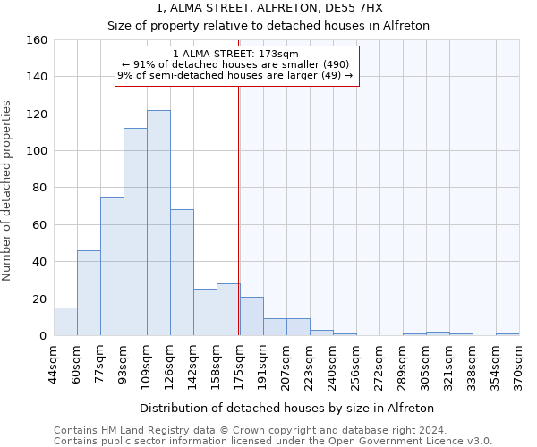 1, ALMA STREET, ALFRETON, DE55 7HX: Size of property relative to detached houses in Alfreton