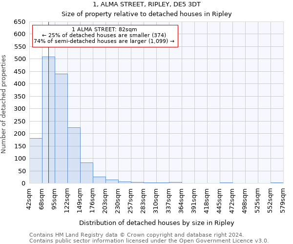 1, ALMA STREET, RIPLEY, DE5 3DT: Size of property relative to detached houses in Ripley