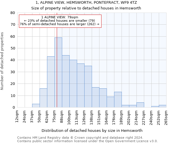 1, ALPINE VIEW, HEMSWORTH, PONTEFRACT, WF9 4TZ: Size of property relative to detached houses in Hemsworth