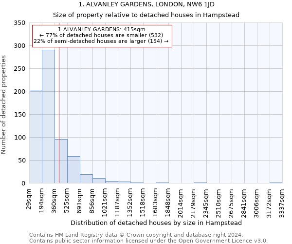 1, ALVANLEY GARDENS, LONDON, NW6 1JD: Size of property relative to detached houses in Hampstead