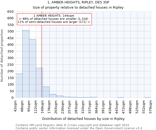 1, AMBER HEIGHTS, RIPLEY, DE5 3SP: Size of property relative to detached houses in Ripley