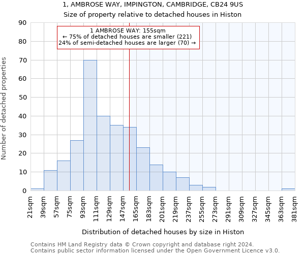 1, AMBROSE WAY, IMPINGTON, CAMBRIDGE, CB24 9US: Size of property relative to detached houses in Histon