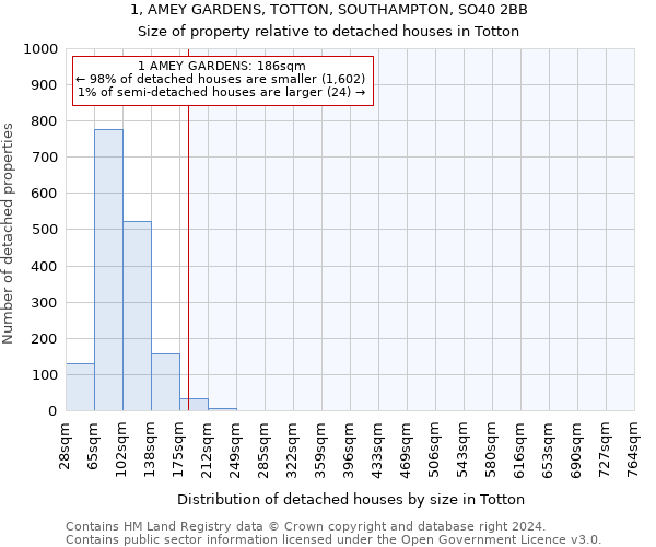 1, AMEY GARDENS, TOTTON, SOUTHAMPTON, SO40 2BB: Size of property relative to detached houses in Totton