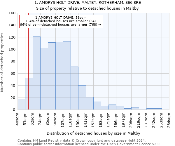 1, AMORYS HOLT DRIVE, MALTBY, ROTHERHAM, S66 8RE: Size of property relative to detached houses in Maltby