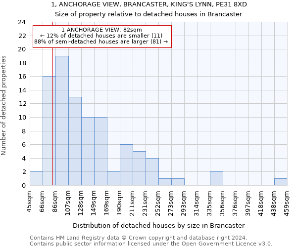 1, ANCHORAGE VIEW, BRANCASTER, KING'S LYNN, PE31 8XD: Size of property relative to detached houses in Brancaster