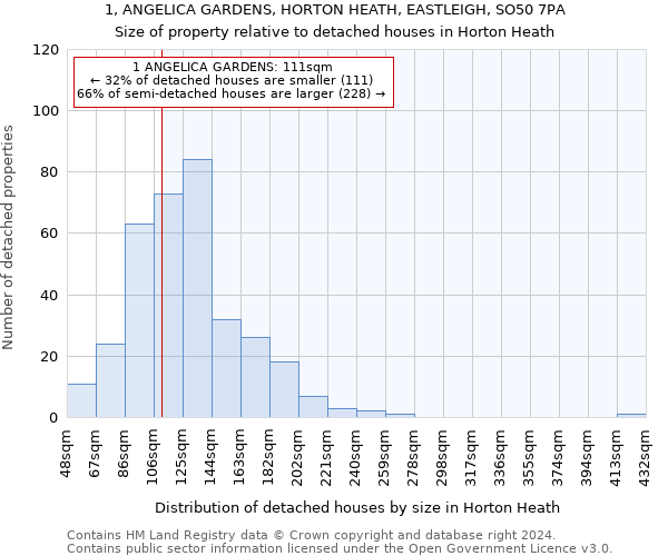 1, ANGELICA GARDENS, HORTON HEATH, EASTLEIGH, SO50 7PA: Size of property relative to detached houses in Horton Heath