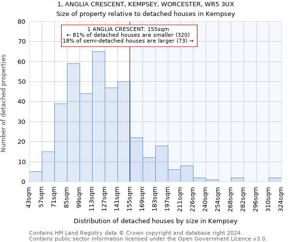 1, ANGLIA CRESCENT, KEMPSEY, WORCESTER, WR5 3UX: Size of property relative to detached houses in Kempsey