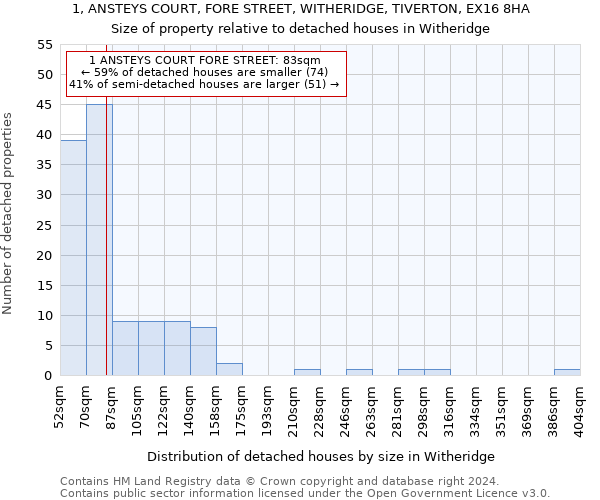 1, ANSTEYS COURT, FORE STREET, WITHERIDGE, TIVERTON, EX16 8HA: Size of property relative to detached houses in Witheridge