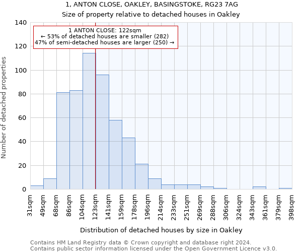 1, ANTON CLOSE, OAKLEY, BASINGSTOKE, RG23 7AG: Size of property relative to detached houses in Oakley