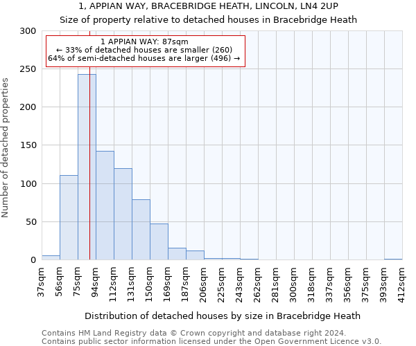 1, APPIAN WAY, BRACEBRIDGE HEATH, LINCOLN, LN4 2UP: Size of property relative to detached houses in Bracebridge Heath