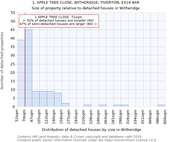 1, APPLE TREE CLOSE, WITHERIDGE, TIVERTON, EX16 8AR: Size of property relative to detached houses in Witheridge