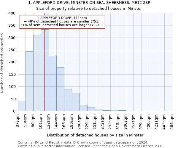 1, APPLEFORD DRIVE, MINSTER ON SEA, SHEERNESS, ME12 2SR: Size of property relative to detached houses in Minster