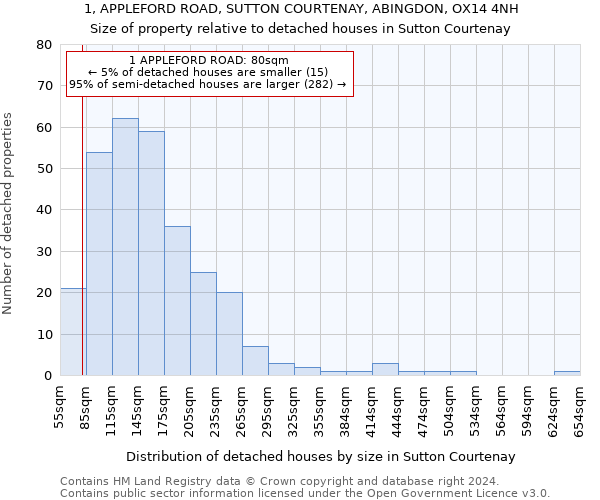 1, APPLEFORD ROAD, SUTTON COURTENAY, ABINGDON, OX14 4NH: Size of property relative to detached houses in Sutton Courtenay