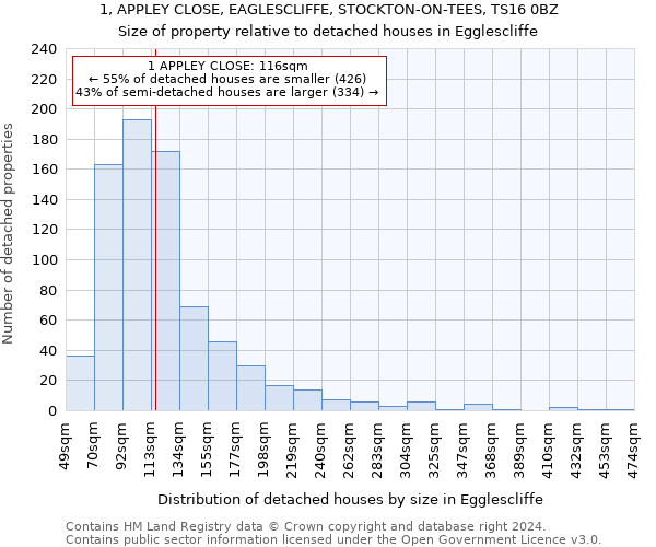 1, APPLEY CLOSE, EAGLESCLIFFE, STOCKTON-ON-TEES, TS16 0BZ: Size of property relative to detached houses in Egglescliffe