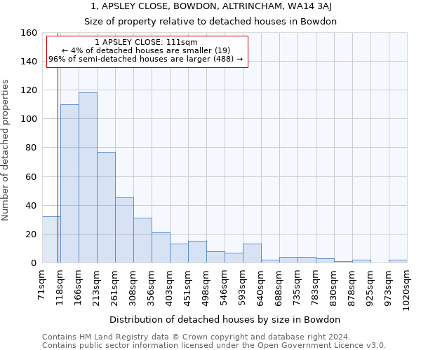 1, APSLEY CLOSE, BOWDON, ALTRINCHAM, WA14 3AJ: Size of property relative to detached houses in Bowdon