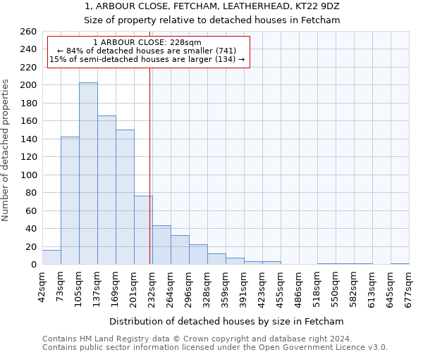 1, ARBOUR CLOSE, FETCHAM, LEATHERHEAD, KT22 9DZ: Size of property relative to detached houses in Fetcham