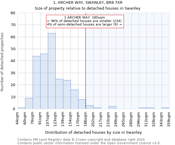 1, ARCHER WAY, SWANLEY, BR8 7XR: Size of property relative to detached houses in Swanley