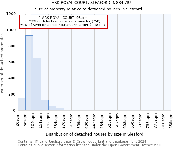 1, ARK ROYAL COURT, SLEAFORD, NG34 7JU: Size of property relative to detached houses in Sleaford