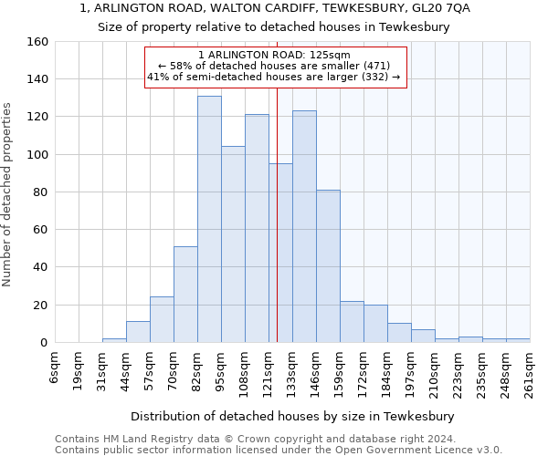 1, ARLINGTON ROAD, WALTON CARDIFF, TEWKESBURY, GL20 7QA: Size of property relative to detached houses in Tewkesbury