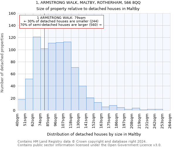 1, ARMSTRONG WALK, MALTBY, ROTHERHAM, S66 8QQ: Size of property relative to detached houses in Maltby