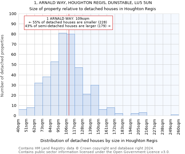 1, ARNALD WAY, HOUGHTON REGIS, DUNSTABLE, LU5 5UN: Size of property relative to detached houses in Houghton Regis