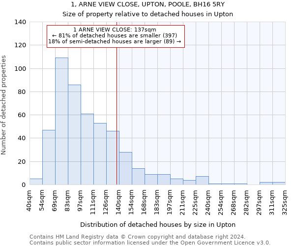 1, ARNE VIEW CLOSE, UPTON, POOLE, BH16 5RY: Size of property relative to detached houses in Upton