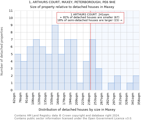 1, ARTHURS COURT, MAXEY, PETERBOROUGH, PE6 9HE: Size of property relative to detached houses in Maxey