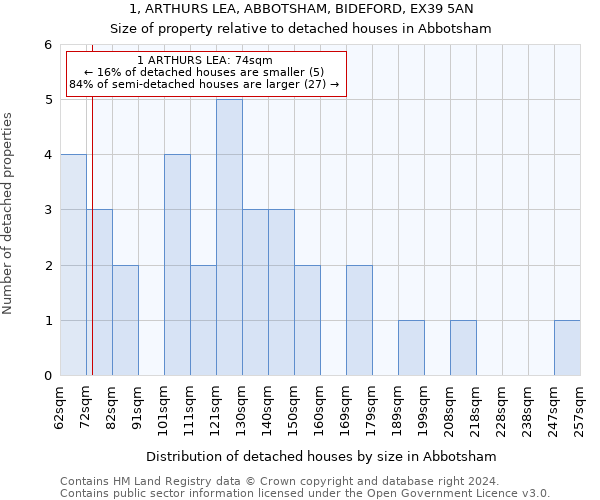 1, ARTHURS LEA, ABBOTSHAM, BIDEFORD, EX39 5AN: Size of property relative to detached houses in Abbotsham