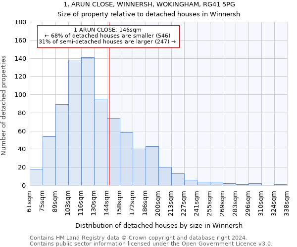 1, ARUN CLOSE, WINNERSH, WOKINGHAM, RG41 5PG: Size of property relative to detached houses in Winnersh