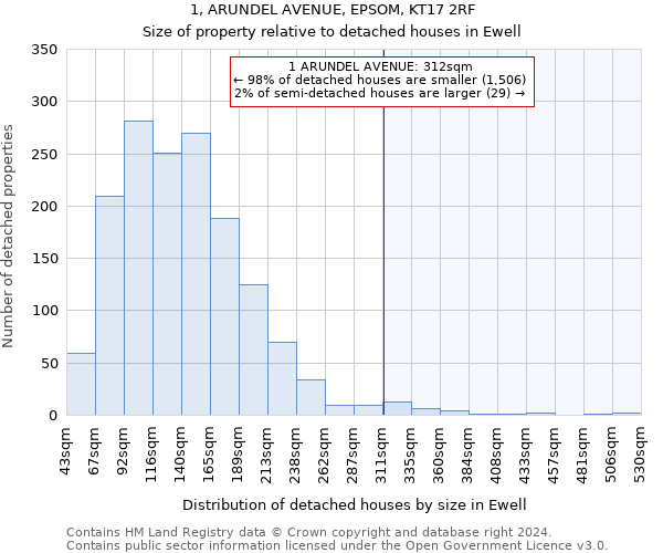 1, ARUNDEL AVENUE, EPSOM, KT17 2RF: Size of property relative to detached houses in Ewell